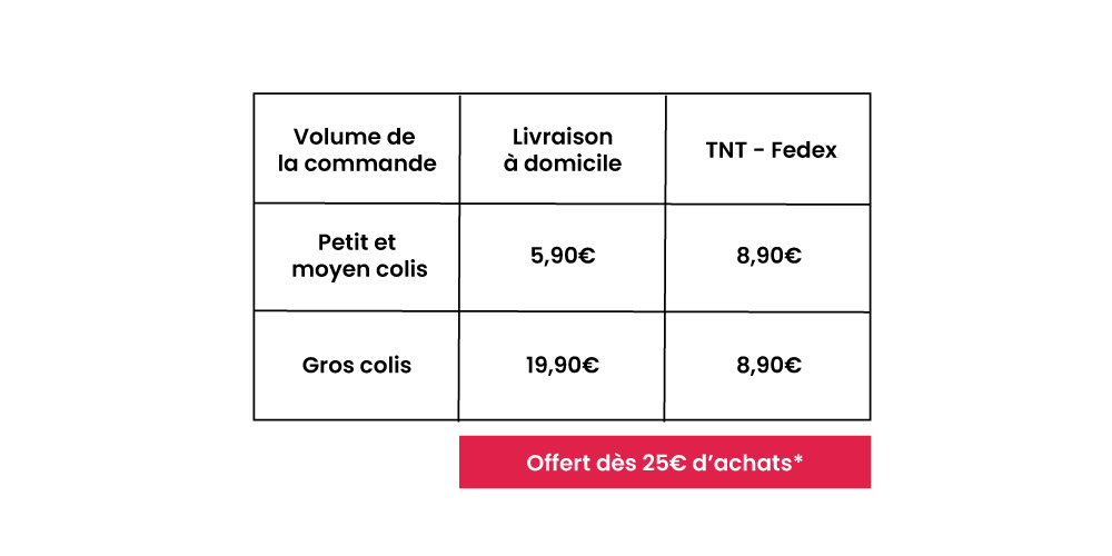 Tableau récapitulatif des tarifs de livraison pour la Belgique