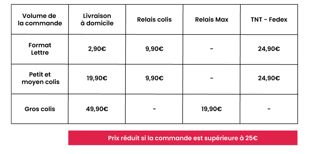 Tableau récapitulatif des tarifs de livraison pour la Corse