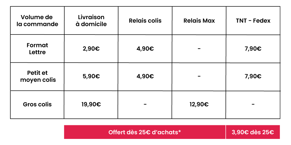 Tableau récapitulatif des tarifs de livraison pour la France (hors Corse)