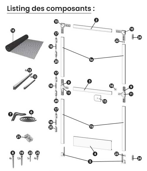 listing composants