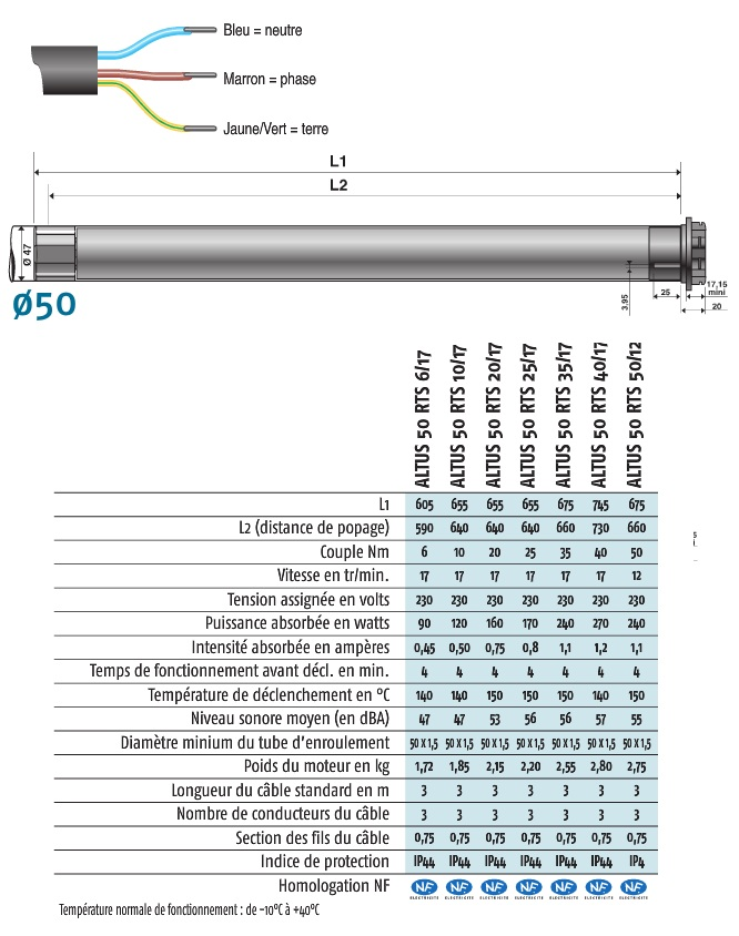 caracteristiques techniques altus 50 rts
