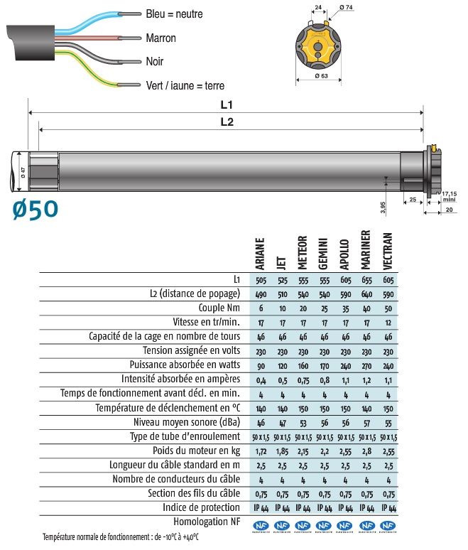 Caracteristiques techniques moteur somfy LT50