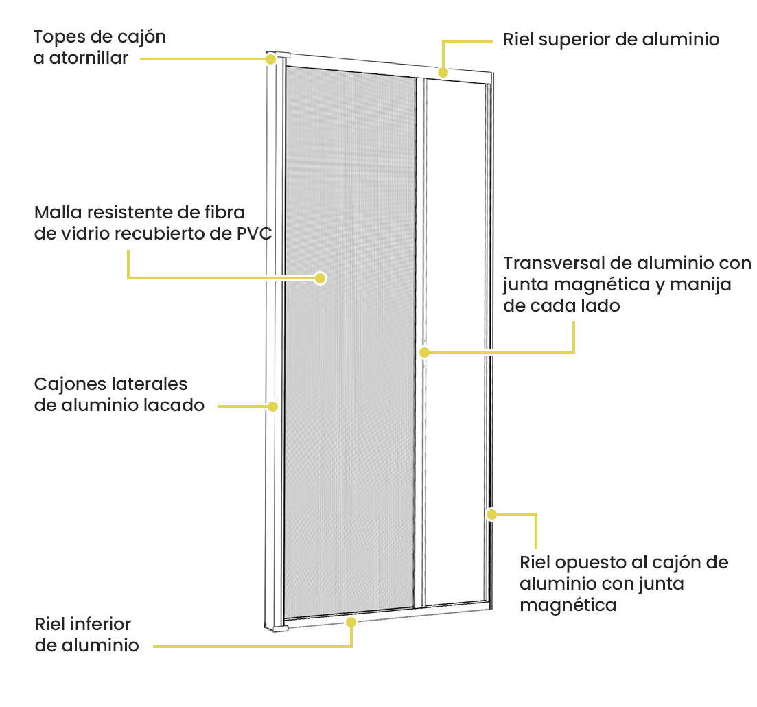 Composicion detalle mosquitera puerta luxe mosquitera