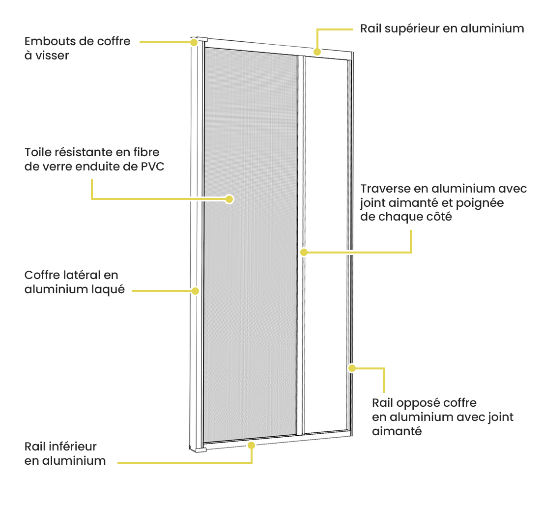 Moustiquaire enroulable pour porte