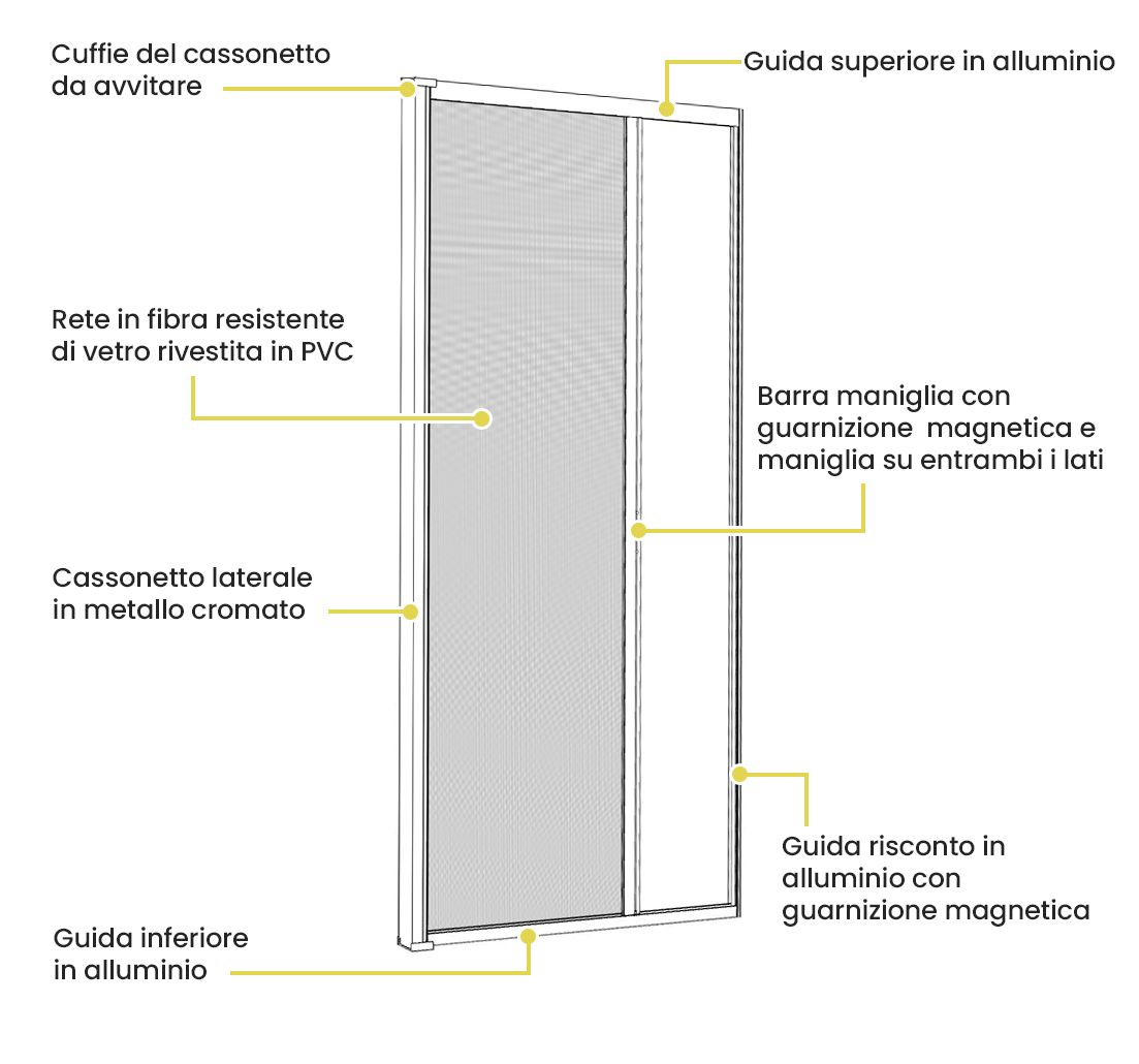 Zanzariera a rullo orizzontale porta & balcone