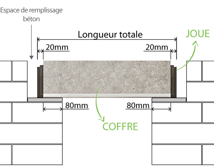 schema coffre volet roulant tunnel dimensions